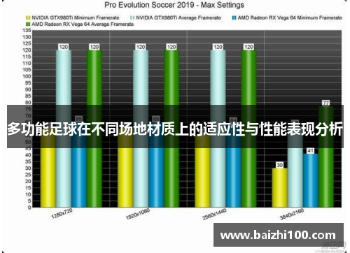 多功能足球在不同场地材质上的适应性与性能表现分析