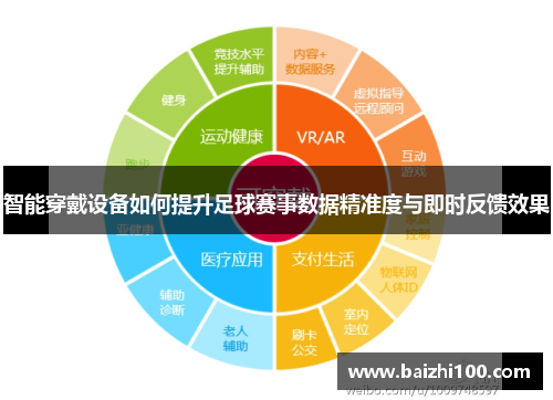 智能穿戴设备如何提升足球赛事数据精准度与即时反馈效果