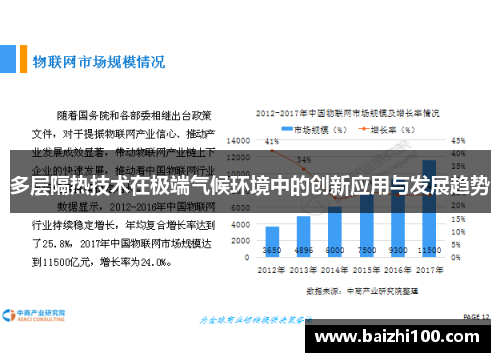 多层隔热技术在极端气候环境中的创新应用与发展趋势