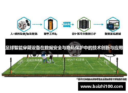 足球智能穿戴设备在数据安全与隐私保护中的技术创新与应用